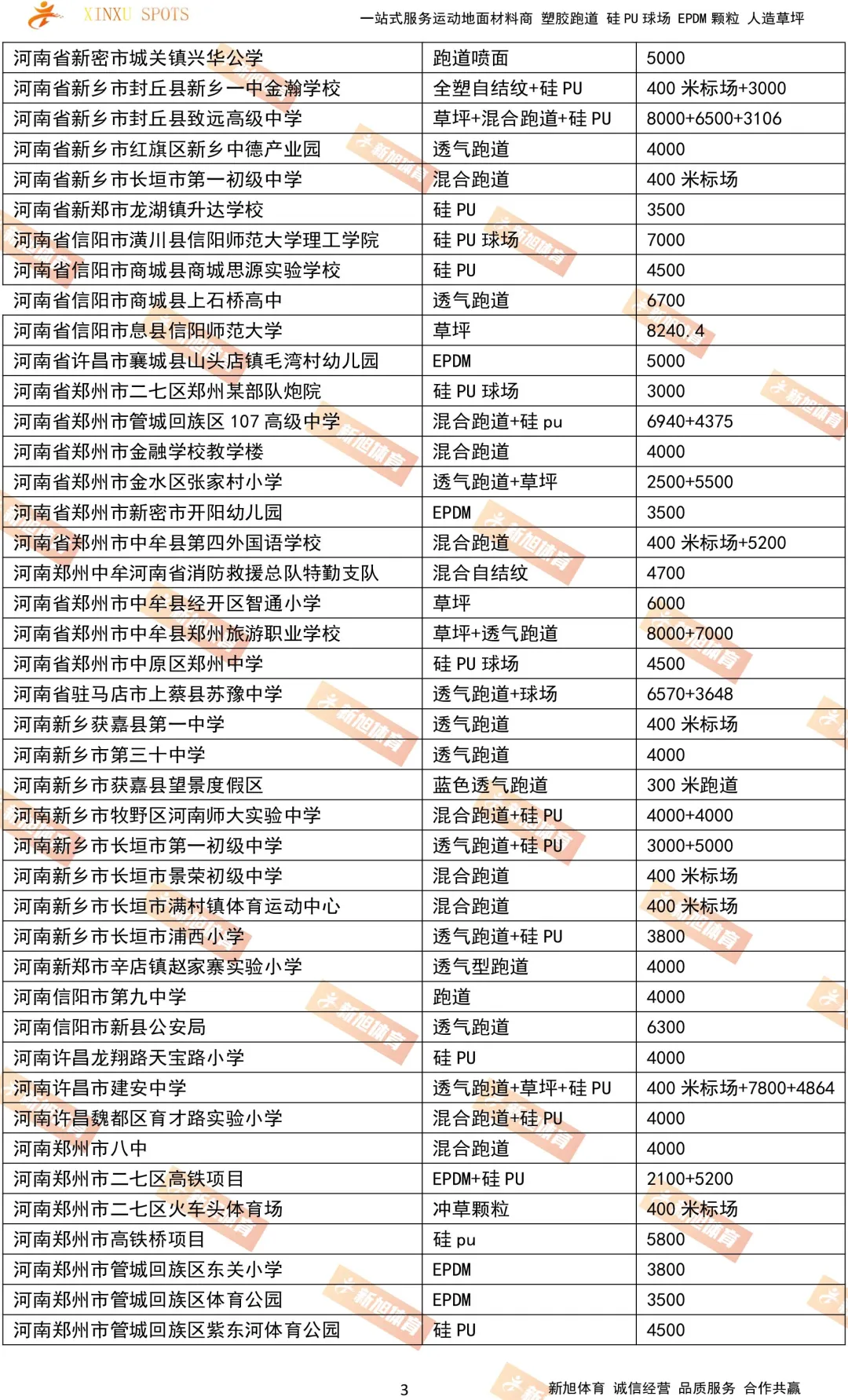 河南塑膠跑道硅pu球場(chǎng)案例
